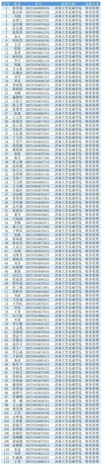 2020年濟南大學泉城學院專升本補錄擬錄取名單(圖1)