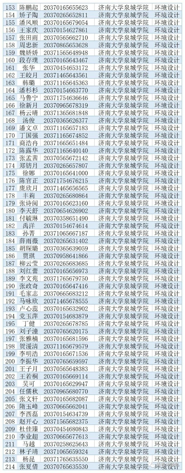 2020年濟南大學泉城學院專升本補錄擬錄取名單(圖3)