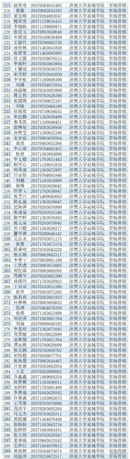 2020年濟南大學泉城學院專升本補錄擬錄取名單(圖4)