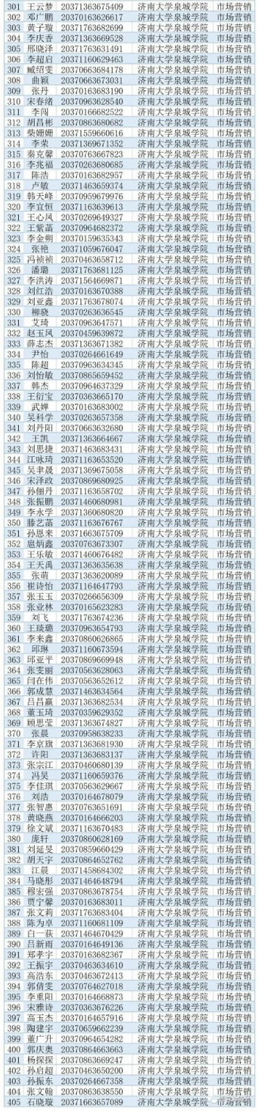 2020年濟南大學泉城學院專升本補錄擬錄取名單(圖5)