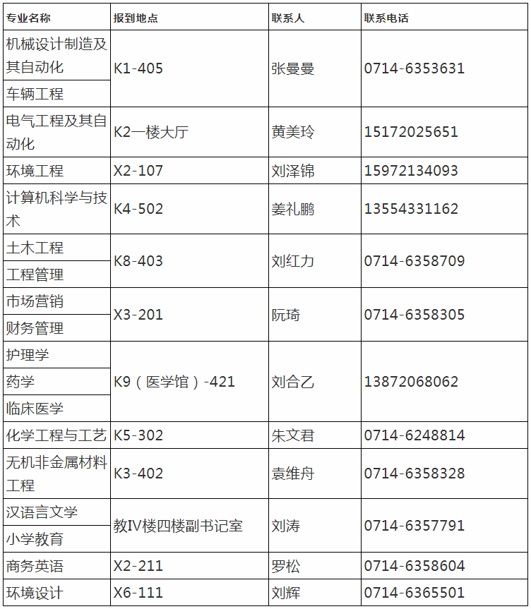 湖南理工學院2020年專升本新生入學須知(圖1)