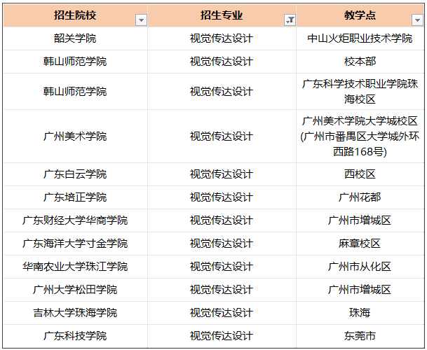 廣東專插本院校