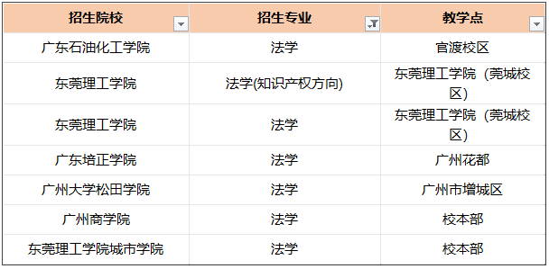 专插本法学专业