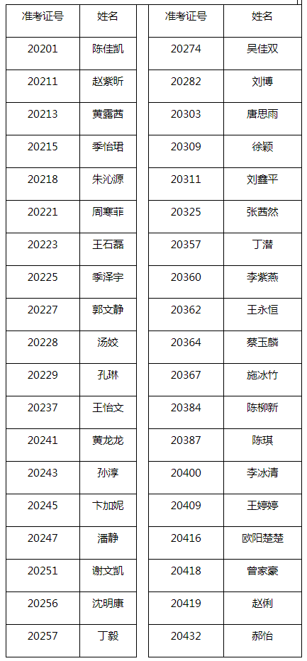 2020年上海政法學(xué)院專升本錄取分?jǐn)?shù)線(圖1)