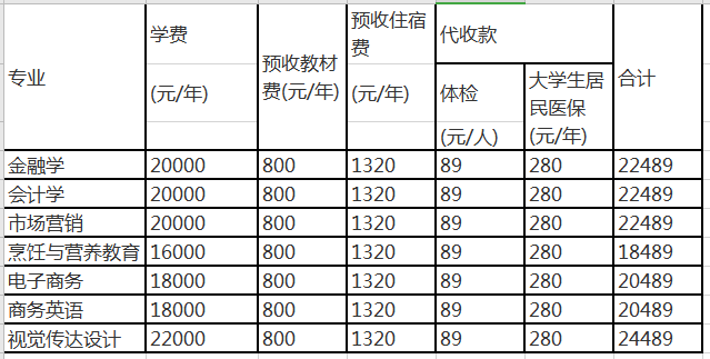 2020年湖南经济学院法商学院专升本报到须知(图1)