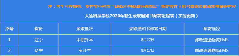 大連科技學(xué)院2020年專升本新生錄取通知書郵寄(圖1)