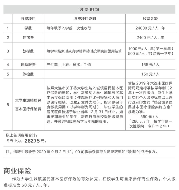 大連東軟信息學(xué)院2020專升本新生入學(xué)通知(圖6)