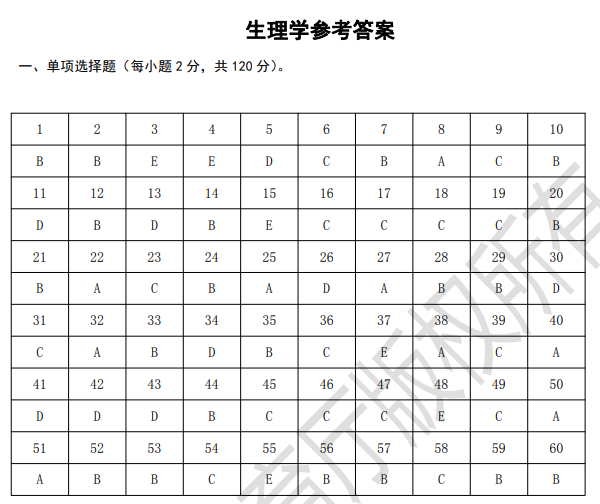 專接本生理學(xué)