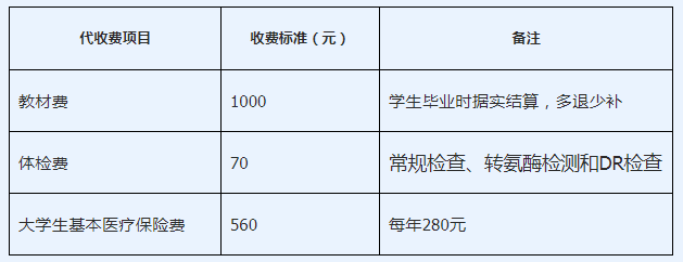 2020長(zhǎng)江大學(xué)工程技術(shù)學(xué)院專升本學(xué)費(fèi)明細(xì)(圖2)