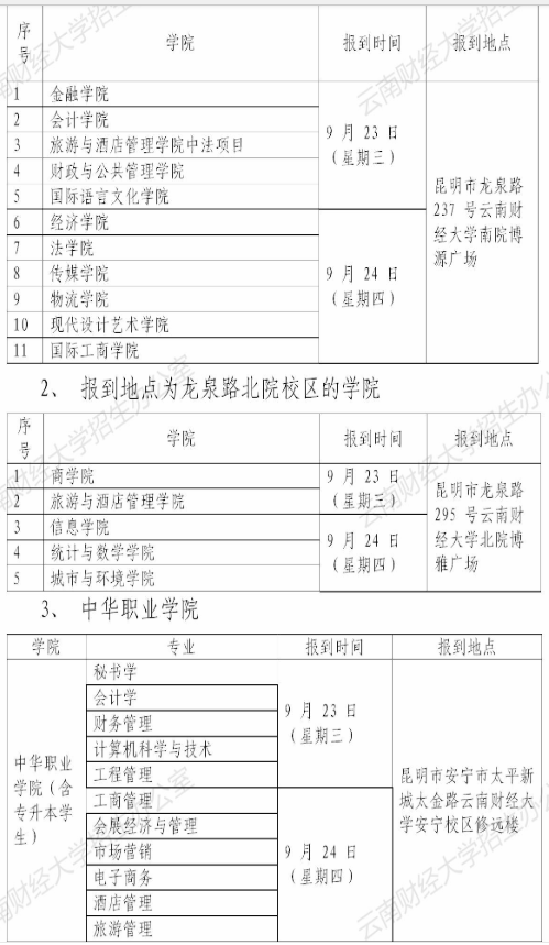 云南財經(jīng)大學2020年專升本新生入學須知(圖1)