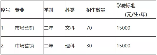 2021天津?qū)Ｉ緮U招和停招專業(yè)及學校(圖1)