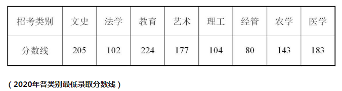 2021年浙江專(zhuān)升本錄取線(xiàn)會(huì)上漲？(圖1)