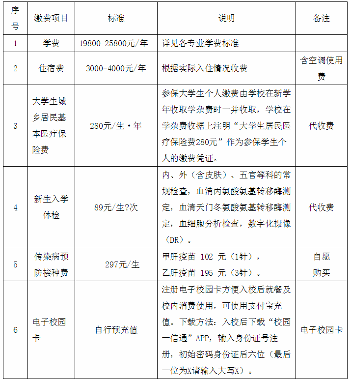 2020武漢工程科技學(xué)院專升本新生入學(xué)須知(圖1)