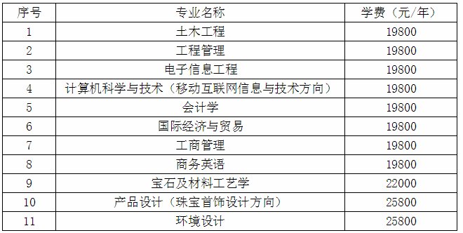 2020武漢工程科技學(xué)院專升本新生入學(xué)須知(圖2)