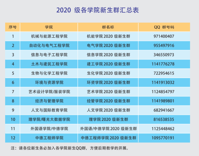 浙江科技學(xué)院2020級專升本新生入學(xué)須知(圖5)