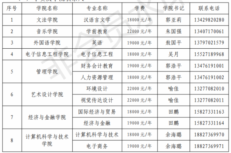 漢口學(xué)院2020年專升本新生報到須知(圖1)