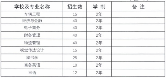 2020年甘肅專升本招生學校及專業(yè)(圖4)