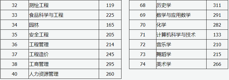 2020山西專升本錄取分?jǐn)?shù)線什么時(shí)候出來(lái)(圖2)