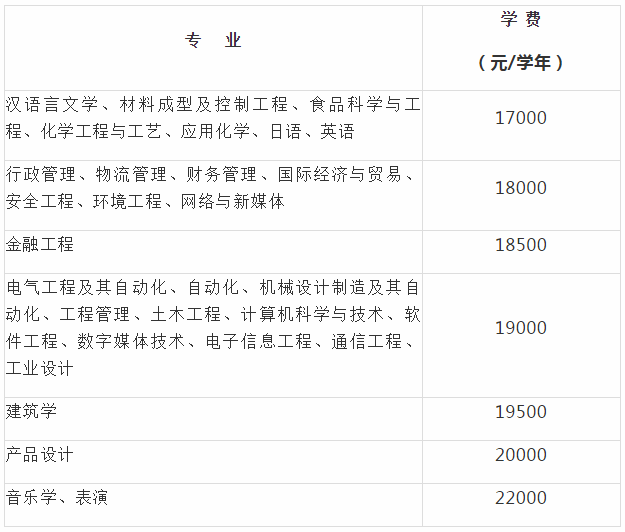 福州大學(xué)至誠學(xué)院2020級專升本新生入學(xué)須知(圖2)