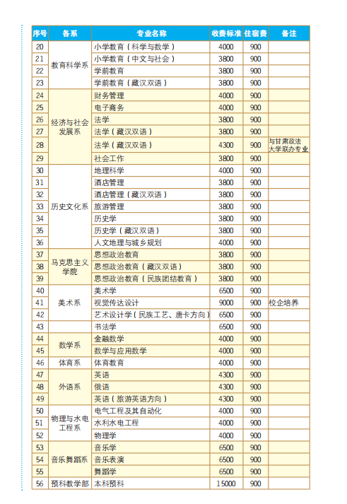 甘肅民族師范學院2020年專升本新生入學通知(圖4)