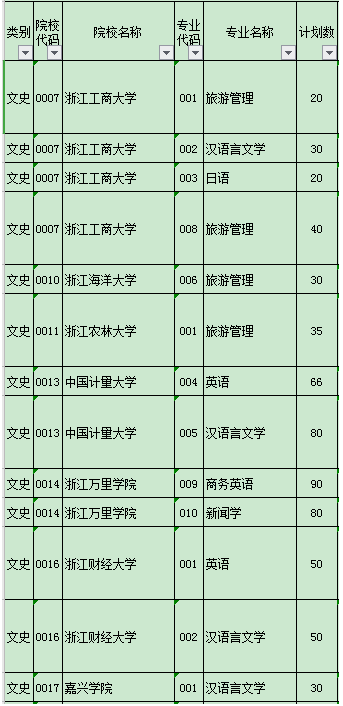 2020浙江專升本各院校招生計劃(圖1)