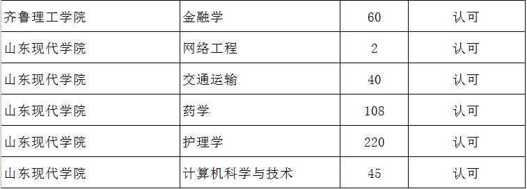 2020山東專升本補錄人數(shù)16434人(圖14)