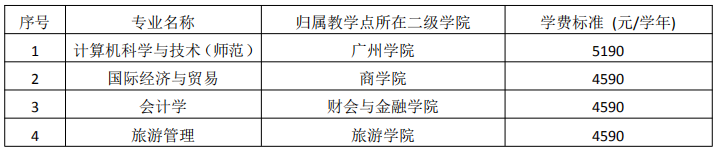 廣東科學(xué)技術(shù)職業(yè)學(xué)院教學(xué)點(diǎn)專插本