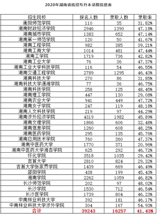 湖南專升本考試的政策變化(圖2)