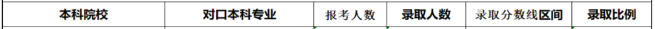 湖南工商大学2020年专升本考试录取率(图1)