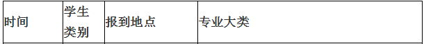 上海理工大學(xué)2020級專升本新生入學(xué)須知(圖1)