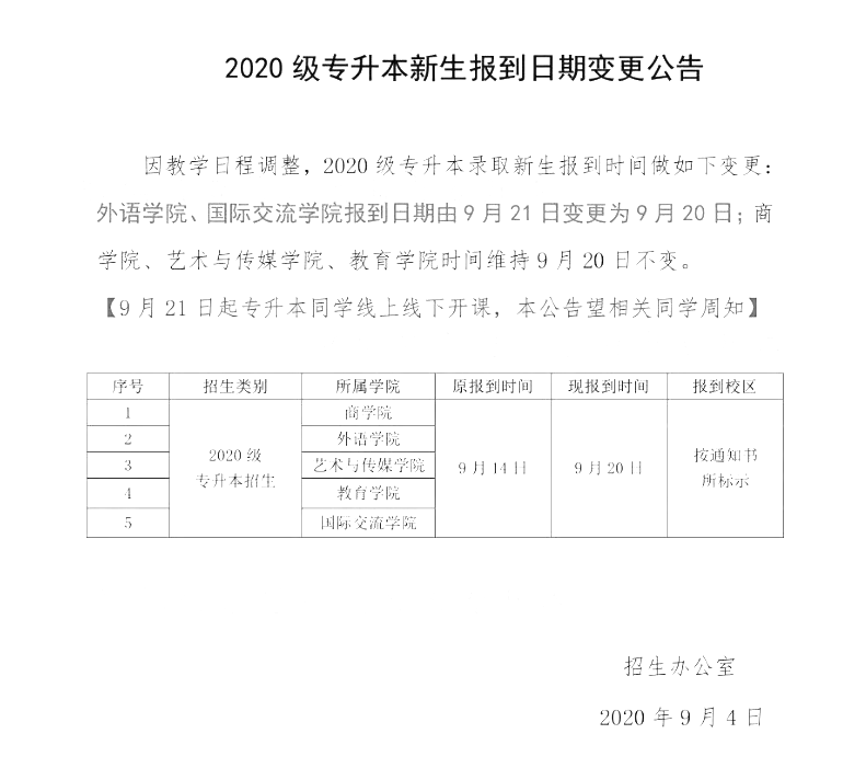 上海外国语大学贤达经济人文学院专升本新生报到日期变更(图1)