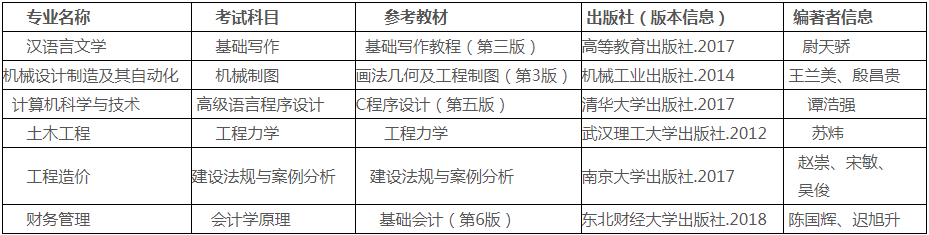 湖南工程学院新技术学院2020年专升本参考教材(图1)