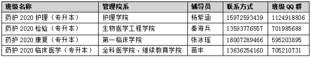 湖南医药学院药护学院2020年专升本新生报到须知(图1)