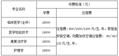 湖南醫(yī)藥學院藥護學院2020年專升本新生報到須知(圖2)