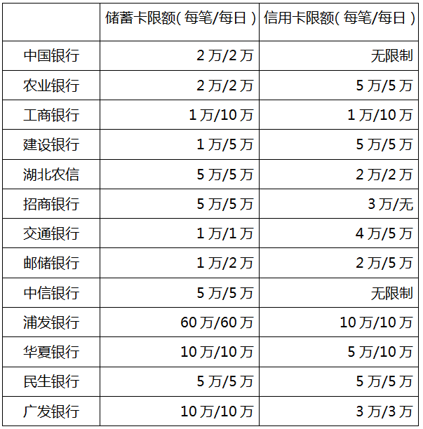 湖南医药学院药护学院2020年专升本新生报到须知(图11)