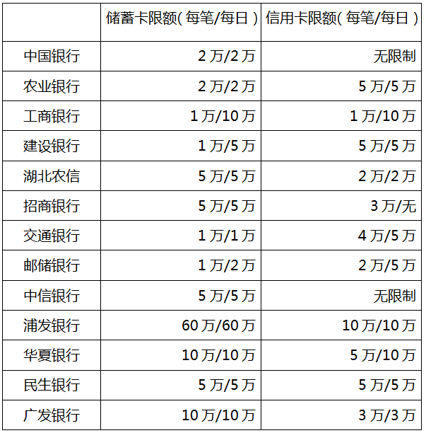 湖南醫(yī)藥學院藥護學院2020年專升本新生報到須知(圖11)