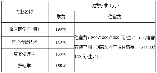 湖南医药学院药护学院2020年专升本专业收费标准(图1)