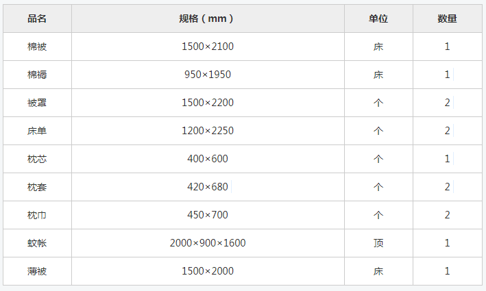 大連東軟信息學(xué)院2020級(jí)專升本新生入學(xué)報(bào)到補(bǔ)充說(shuō)明(圖1)