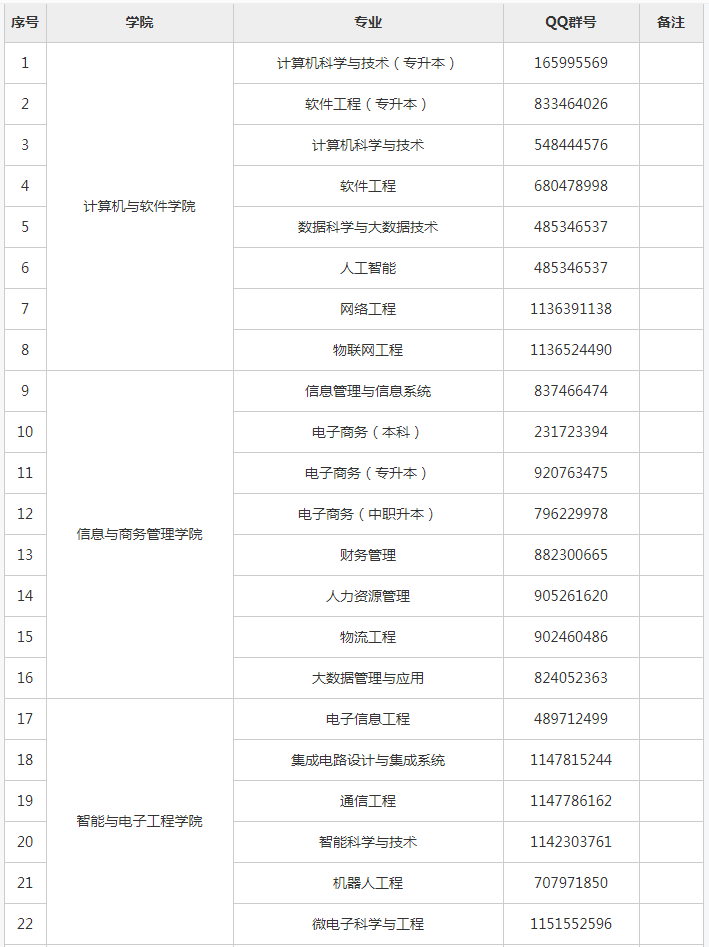 大連東軟信息學(xué)院2020級(jí)專升本新生入學(xué)報(bào)到補(bǔ)充說(shuō)明(圖2)