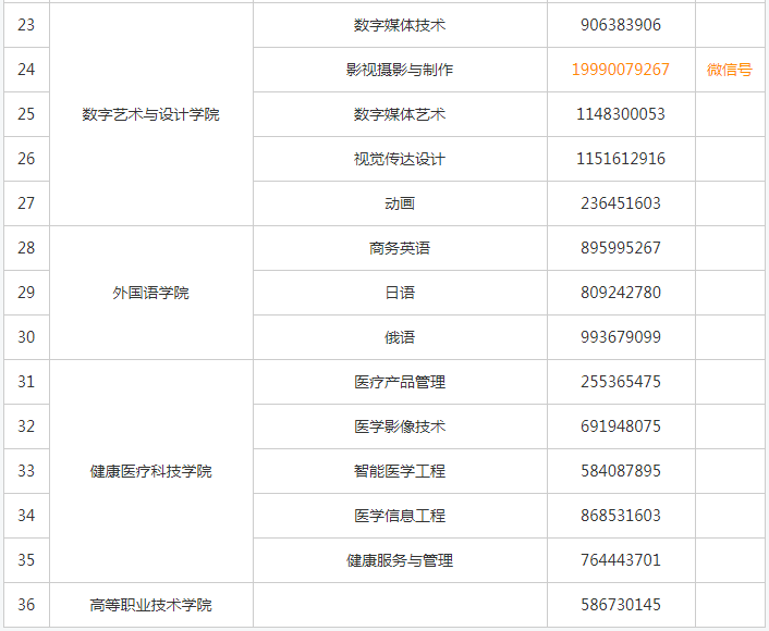 大連東軟信息學(xué)院2020級(jí)專升本新生入學(xué)報(bào)到補(bǔ)充說(shuō)明(圖3)