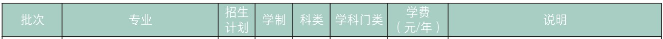 新鄉(xiāng)醫(yī)學院2020年專升本招生計劃(圖1)