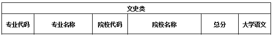 陜西專升本會(huì)計(jì)學(xué)專業(yè)錄取分?jǐn)?shù)線(圖1)