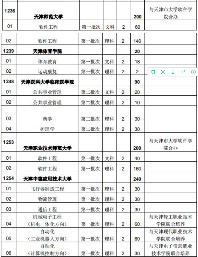 2020年天津?qū)Ｉ驹盒＜皩?zhuān)業(yè)(圖3)