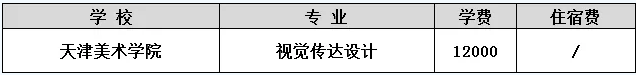 2020年天津美術(shù)學(xué)院學(xué)費(fèi)及獎(jiǎng)助學(xué)金政策(圖2)