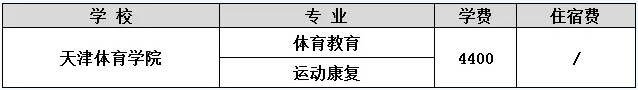 2020天津體育學(xué)院學(xué)費(fèi)及獎(jiǎng)助學(xué)金政策(圖2)