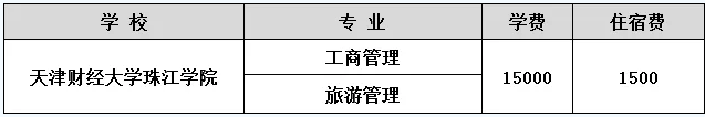 2020年天津財(cái)經(jīng)大學(xué)珠江學(xué)院學(xué)費(fèi)及獎(jiǎng)助學(xué)金政策(圖2)