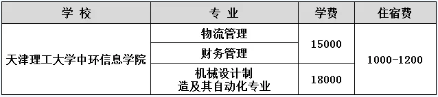 2020年天津理工大學中環(huán)信息學院學費及獎助學金政策(圖2)