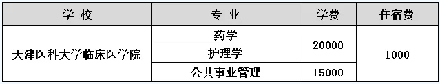 2020年天津醫(yī)科大學臨床醫(yī)學院學費及獎助學金政策(圖2)