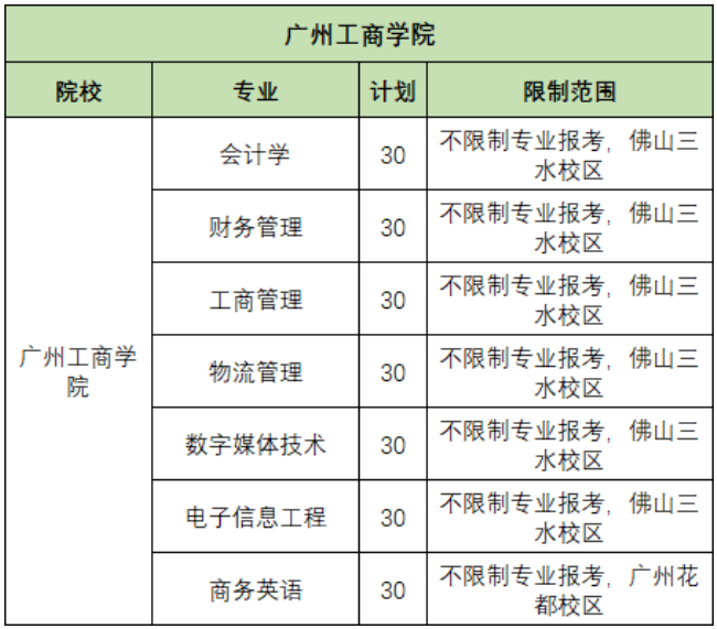 專插本跨專業(yè)