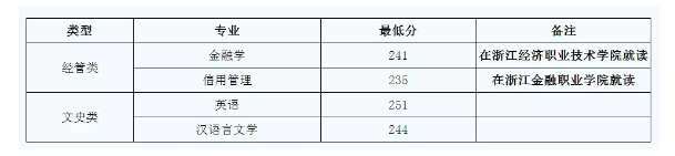 浙江專升本院校介紹(二)(圖3)